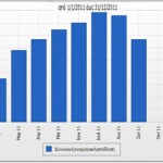 Δεδομένα απο το Sunnyportal