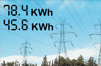 44 metritis dei1 330x277 ΔΕΗ: Σε ποιες πόλεις θα εγκατασταθούν οι πρώτοι 160.000 «έξυπνοι» μετρητές ρεύματος 