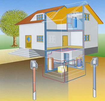 geothermie prinzipskizze AG Βράβευση της AiD Engineering στα Environmental Αwards 2013