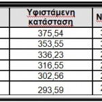 Tιμές για Φωτοβολταϊκά Πάρκα < 100 Kw