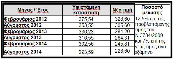 53a timi mexri 100kw 570x2001 Αναδιάρθρωση των εγγυημένων τιμών για τα φωτοβολταϊκά