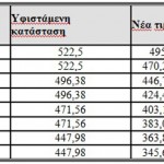 Λίστα τιμών για τα οικιακά φωτοβολταϊκά στις στέγες