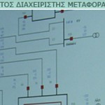 Ανεξάρτητος Διαχειριστής Μεταφοράς Ηλεκτρικής Ενέργειας ΑΔΜΗΕ