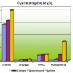 Στατιστικά αδειών Ανανεώσιμων Πηγών Ενέργειας