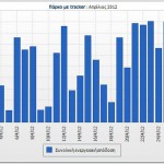 Πάρκο 2: Tracker 2 αξόνων