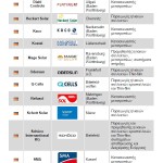Λίστα εταιρειών