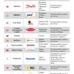 Λίστα εταιρειών