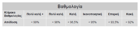 sigkritika inverter klimaka 30 5 2012 To PHOTON συγκρίνει 84 μετατροπείς Inverter