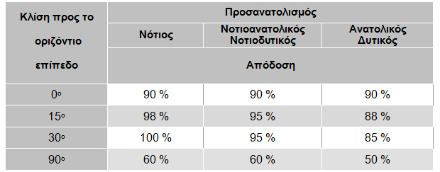 65 xorothetisi skepis 620x240 Χωροθέτηση οικιακού φωτοβολταϊκού μέχρι 10 kwp σε σκεπή