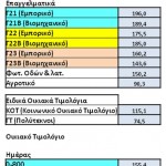 Θερινό ωράριο ρεύματος της ΔΕΗ