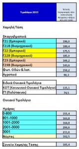 DEH 159x300 Θερινό ωράριο για το νυχτερινό ρεύμα της ΔΕΗ