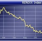 2012: μαύρη χρονιά για πράσινες μετοχές: Το RENIXX 2012 κατέγραψε πρώση 30%