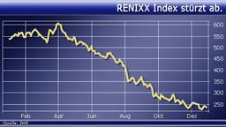 renixx Οι διεθνείς κατασκευαστές φωτοβολταϊκών προϊόντων, οι μεγάλοι χαμένοι του 2012