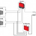 Tο φαινόμενο PID και πώς το PV Offset Box μπορεί να το αντιμετωπίσει