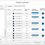 Η νέα διαδικτυακή εφαρμογή Sunny Design Web 3.01 της SMA