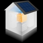 Αποθήκευση ηλιακής ενέργειας απο την Solarwatt και Prosol