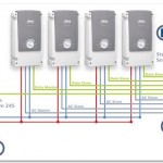 Μείωση τιμών σε Inverter και φορτιστές για αυτόνομα